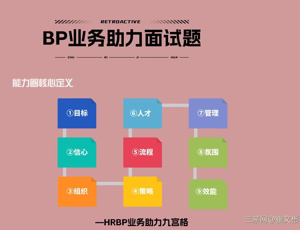 让2800人通过面试的hrbp面试题库