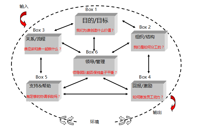 会员专属【1】：韦斯伯德的六个盒子到底藏了什么？