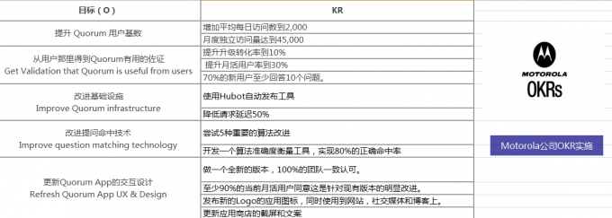 手把手教你okr--石榴姐的万圣节惊悚福利！！