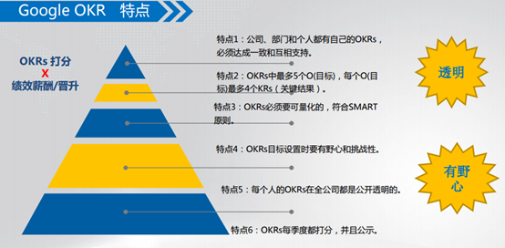 手把手教你okr--石榴姐的万圣节惊悚福利！！