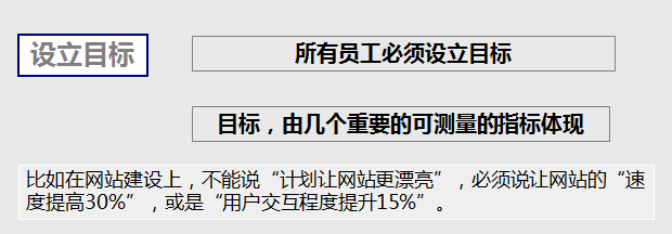 手把手教你okr--石榴姐的万圣节惊悚福利！！