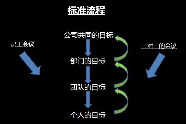 手把手教你okr--石榴姐的万圣节惊悚福利！！