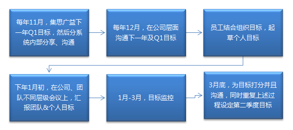 手把手教你okr--石榴姐的万圣节惊悚福利！！