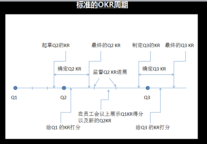 手把手教你okr--石榴姐的万圣节惊悚福利！！