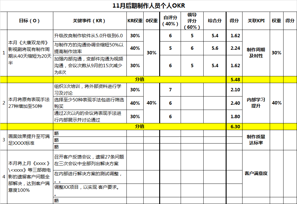 手把手教你okr--石榴姐的万圣节惊悚福利！！