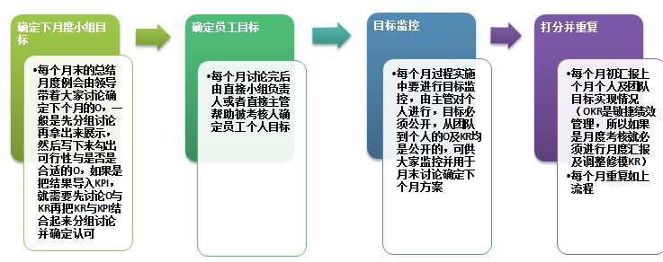 手把手教你okr--石榴姐的万圣节惊悚福利！！