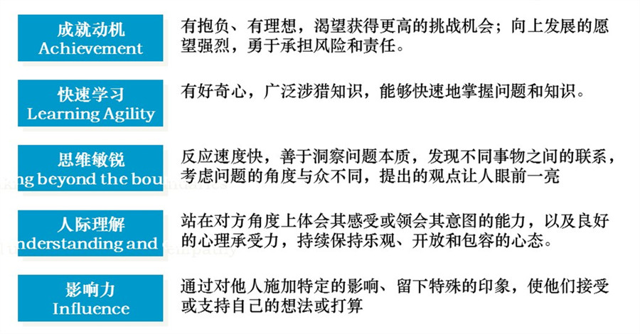 【最全干货分享】人才盘点所用到的十二项工具