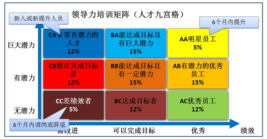 【最全干货分享】人才盘点所用到的十二项工具