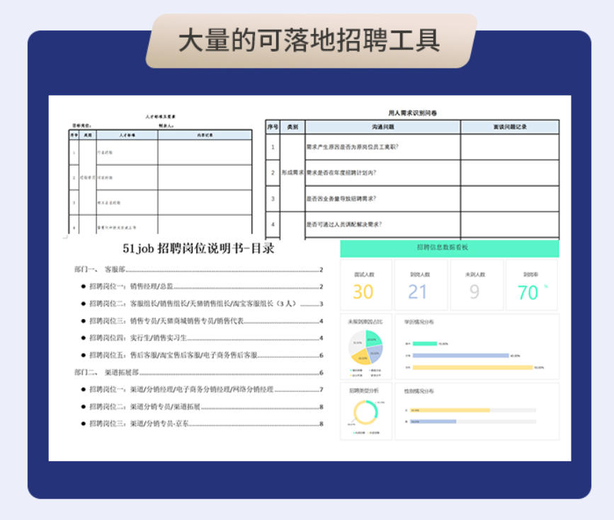 2024最新招聘方案（含招聘分析）