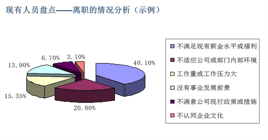 【最全干货分享】人才盘点所用到的十二项工具