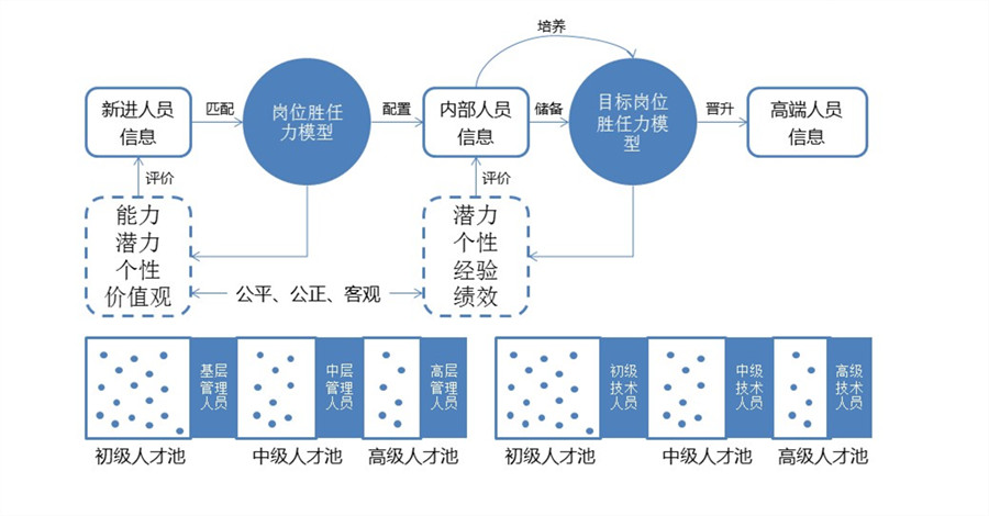 【最全干货分享】人才盘点所用到的十二项工具