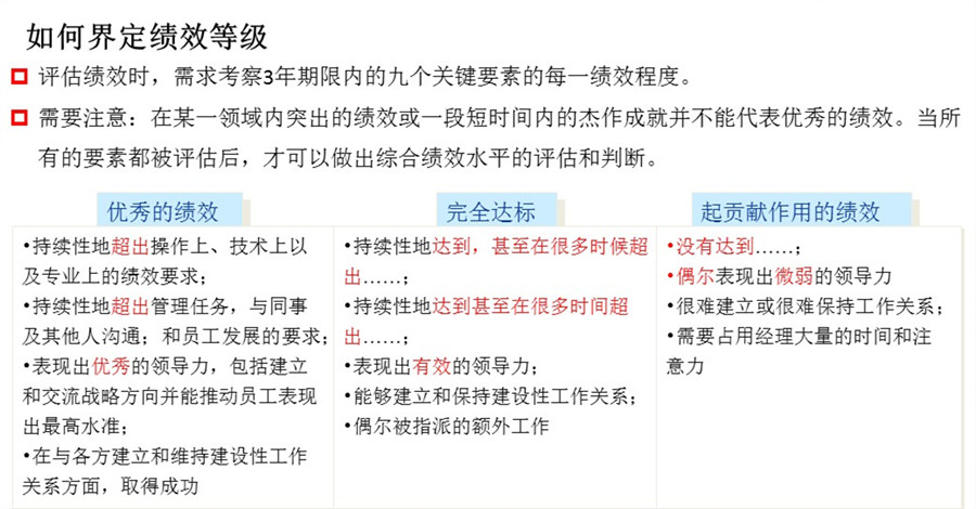 【最全干货分享】人才盘点所用到的十二项工具