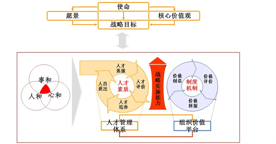 【最全干货分享】人才盘点所用到的十二项工具