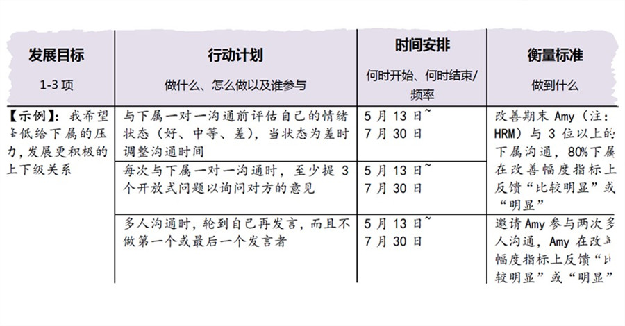 【最全干货分享】人才盘点所用到的十二项工具