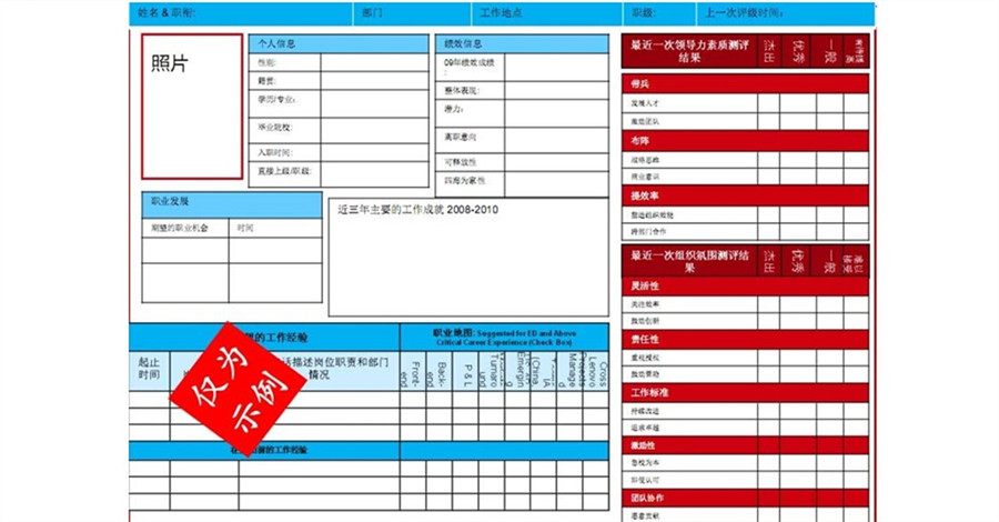 【最全干货分享】人才盘点所用到的十二项工具