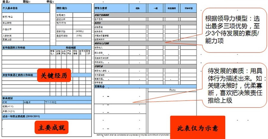 【最全干货分享】人才盘点所用到的十二项工具