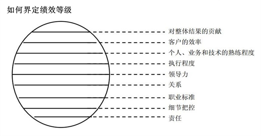 【最全干货分享】人才盘点所用到的十二项工具