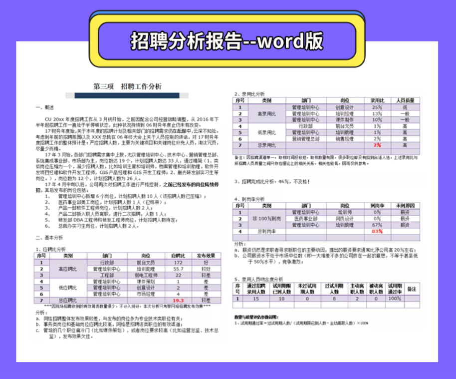 2024最新招聘方案（含招聘分析）