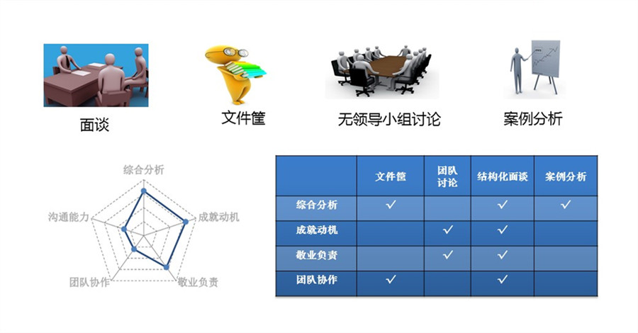 【最全干货分享】人才盘点所用到的十二项工具