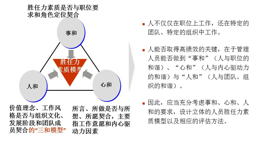 【最全干货分享】人才盘点所用到的十二项工具