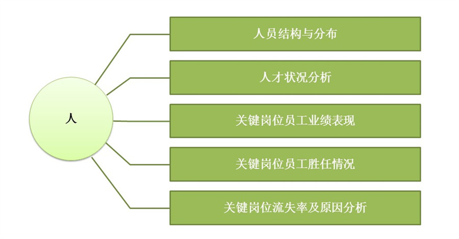 【最全干货分享】人才盘点所用到的十二项工具