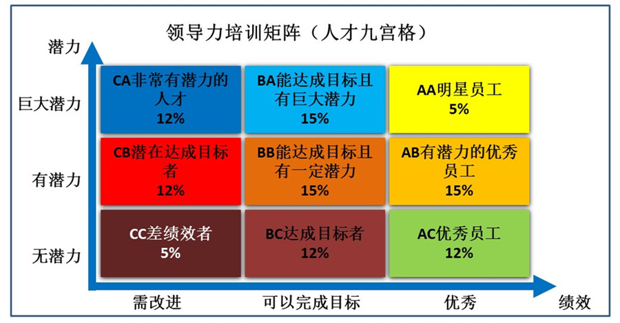 【最全干货分享】人才盘点所用到的十二项工具