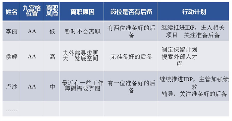 【最全干货分享】人才盘点所用到的十二项工具