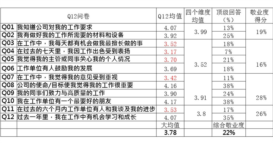 【最全干货分享】人才盘点所用到的十二项工具