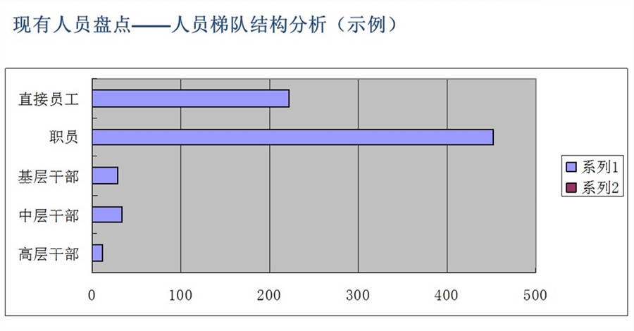 【最全干货分享】人才盘点所用到的十二项工具