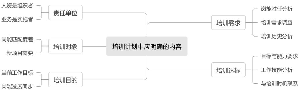 中小企业培训体系，从需求到资源去考虑着手