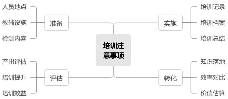 中小企业培训体系，从需求到资源去考虑着手