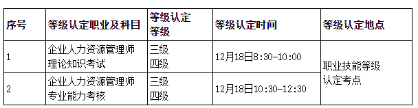 黑龙江人力资源管理师报考攻略