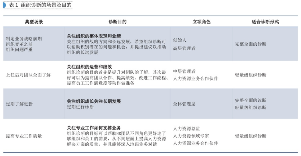 【经验之谈】做组织诊断，没有那么简单