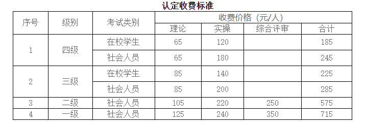 浙江人力资源管理师报考攻略