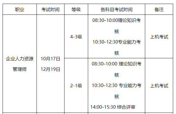 贵州人力资源管理师报考攻略