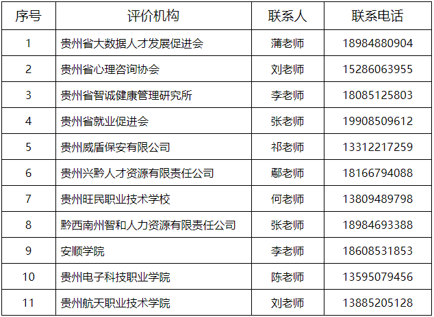 贵州人力资源管理师报考攻略