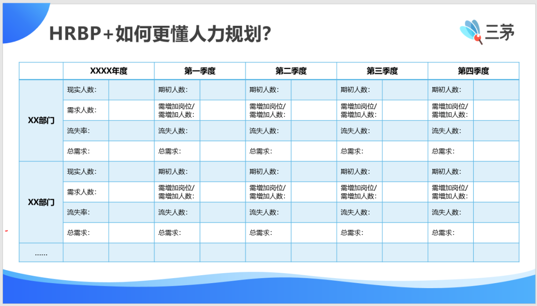 “当hrbp，我是被逼的”