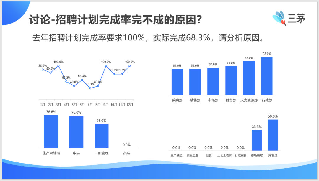 “当hrbp，我是被逼的”