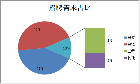 线性回归方法在企业招聘策略中的应用—以xk公司招聘为例