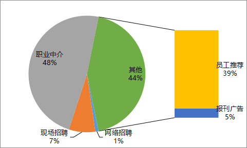 线性回归方法在企业招聘策略中的应用—以xk公司招聘为例