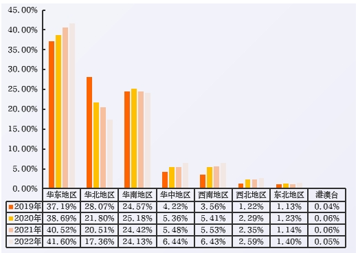 近4年数字经济新发职位需求区域分布