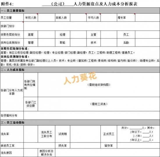 人力葵花, 人事预算表.xls