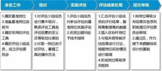 人力葵花, “为什么公司宁愿花11k招新人，也不愿花9k留住老员工？”这是我见过最真实的回答