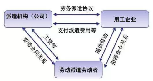 劳务派遣劳务外包