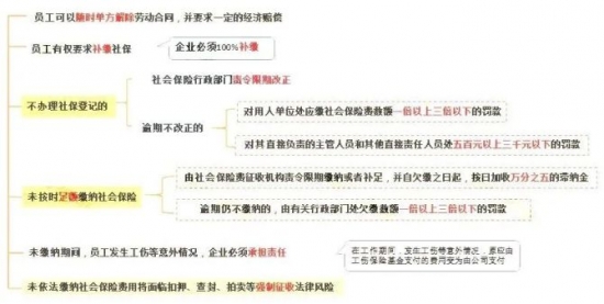 人力葵花, 社保稽查新系统来了！税务局刚通知！9月7日起，这6种行为查到必罚！