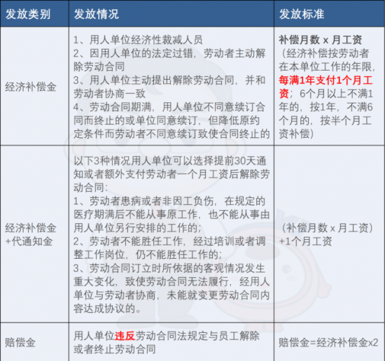 人力葵花, 最新劳动法！这几类员工可无偿辞退！