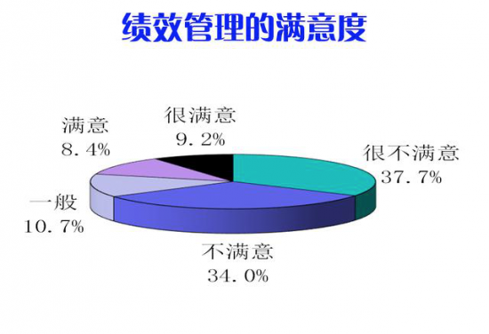 人力葵花, 扣绩效工资违反劳动法吗？