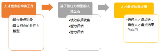 新知达人, 胜任力模型如何落地？一文说清！