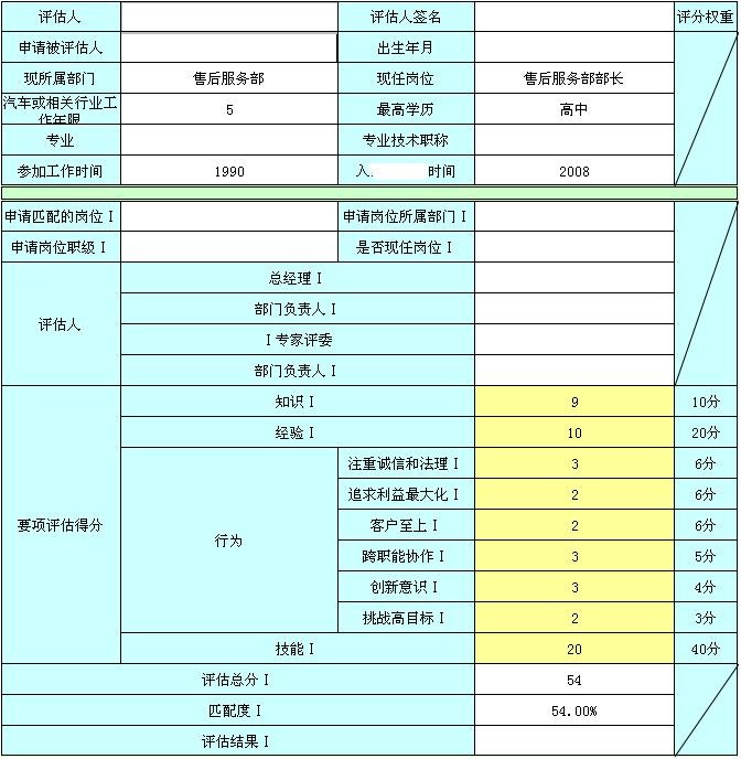 以人岗匹配追求性价比与未来的预备动作