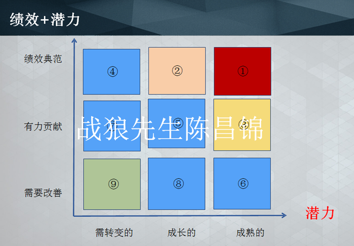 四千二百字，手把你教你做年终盘点每一步